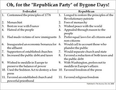 bygone republicans